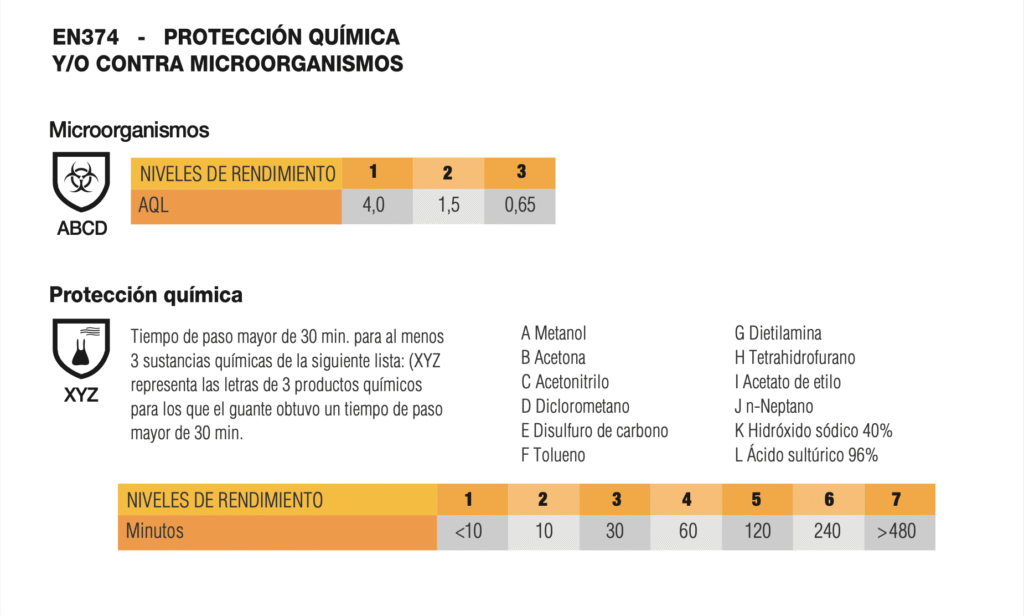 CERTIFICACION QUIMICA